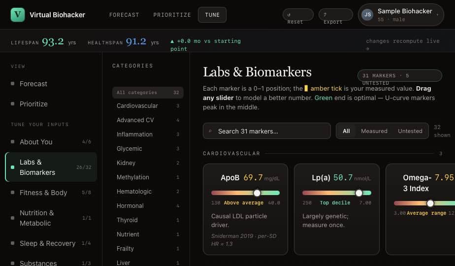 Labs & Biomarkers screen — ApoB, Lp(a) and Omega-3 Index sliders with evidence citations